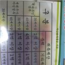 이천홈즈공인중개사사무소 | 양도세 상담부터 매물 확인까지! 이천 지역 아파트 분양권 거래와 매매 꿀팁
