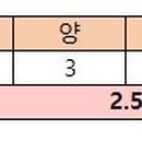백돈 유성점 이미지