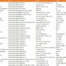 태성유기산업사 | 경상남도 함양군 공장