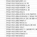 무안한의원 이미지