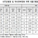 류약국 이미지
