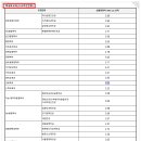 2024 상명대 교과 전형(고교추천전형) 등급 컷 자료공유 이미지