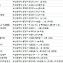 쿨펫 동물병원 이마트 금정점 이미지