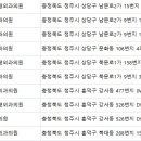 메모리성형외과의원 이미지