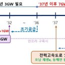 SK하이닉스(주) 3캠퍼스 이미지