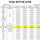 세도푸드 이미지