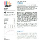시티상회