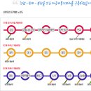 운중체육공원1 이미지