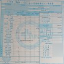 👂돌발성난청, 메니에르병 진단후기_(1)
