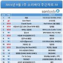 소리바다 이미지