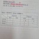 원순모음화 이미지