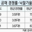 아파트 공매 작년 낙찰가율 84%..3년만에 최고 이미지