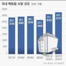 12월22일 신문을 통해 알게된 이야기들 이미지