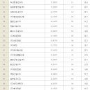 (주)에스앤아이코퍼레이션 이미지