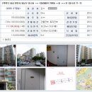 동일세대원간의 임대차-2016타경102596 이미지