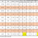 남원의례회관_1 (옥외1) | 554. 2022.09.23(금)~24(토) 지리산 태극종주