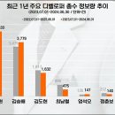김승배 이미지