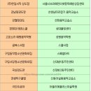 (주)아이디씨아시아