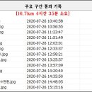 해파랑길 22코스 영덕 블루로드 C 이미지