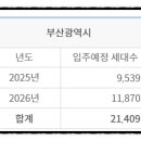 하단동1123 이미지