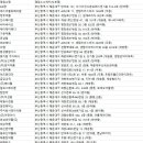 보화당건재한약품 이미지