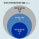 그냥 심심해서요. (24139) 건축안전센터 이미지