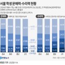 경기도인재개발원공무직 노동조합 | 진학 뉴스 (2025.01.12.~2025.01.18.)