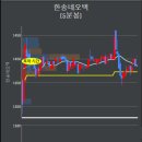 1월 28일 현황 이미지