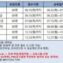 2021 기초직무자격증 취득과정 안내 이미지