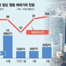 서울빌딩 이미지