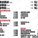 강남랭겹 티스토리