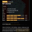 대머리민박 | 강남 크라임씬방탈출 2회차 퍼즐팩토리 강남점 폐가 살인사건 후기 | 공포도, 난이도, 스토리