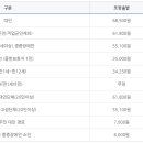금광충전소 이미지