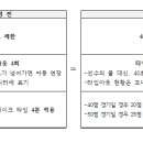 세계캐롬당구연맹(UMB) 경기규정 개정 및 용품 변경 내용 안내 이미지