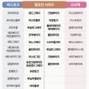 젠우드 네이버블로그