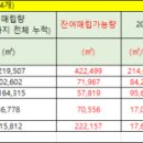 이에스지테크 이미지