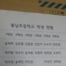 봉남초등학교 Daum카페