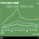 e편한자동차정비 이미지