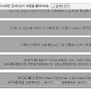 관산동 더퍼스트프라임 앞 이미지