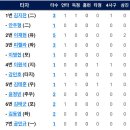 3월28일 한화이글스 vs 삼성라이온즈 이미지