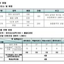 전남외국어고등학교 이미지