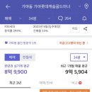 제니스아너