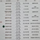 수릉원(북) 네이버블로그