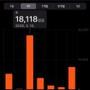 슈롱이네 | 디퍼슈 롱부츠 후기 2탄 👢 두 달 신어본 솔직 후기 !