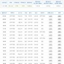 엘리트 체육관 이미지