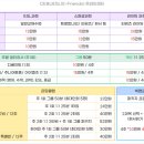 세계로 경희대 태권스쿨 | [세부 이프렌즈캠프] 온오프라인 - 전세계 국제학교 입학준비반 (인터뷰, 영어, 수학, 과학)