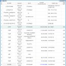 명성자동차공업(주) 이미지