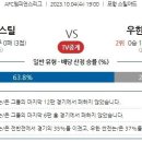 10월4일 아시아챔스 남자축구 자료정보 이미지