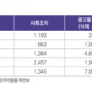 대한의료기협동조합 이미지