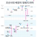 조선시대 배경의 영화/ 드라마 이미지